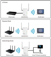 ASUS RP-N12  300MBPS Kablosuz Access Point 2 Antenli Roaming Özellikli Evrensel Menzil Arttırıcı